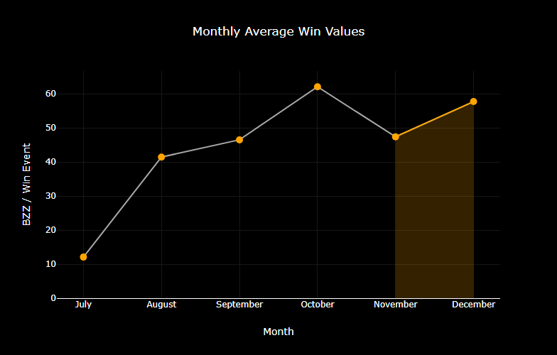 chart-Monthly-Average-Win-Values