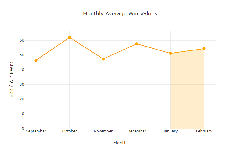 chart-Monthly-Average-Win-Values