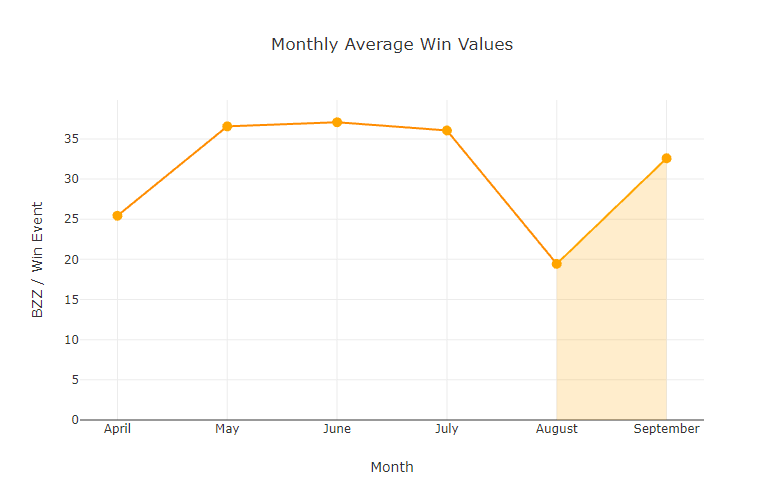 chart-Monthly-Average-Win-Values