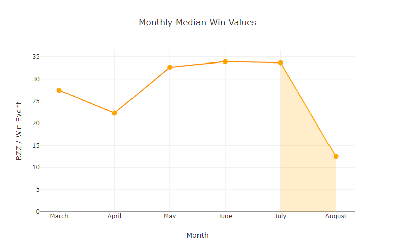 chart-Monthly-Median-Win-Values