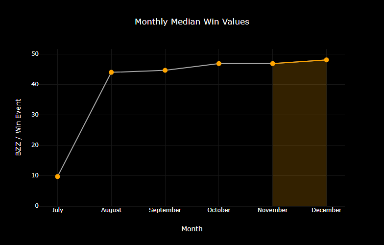 chart-Monthly-Median-Win-Values