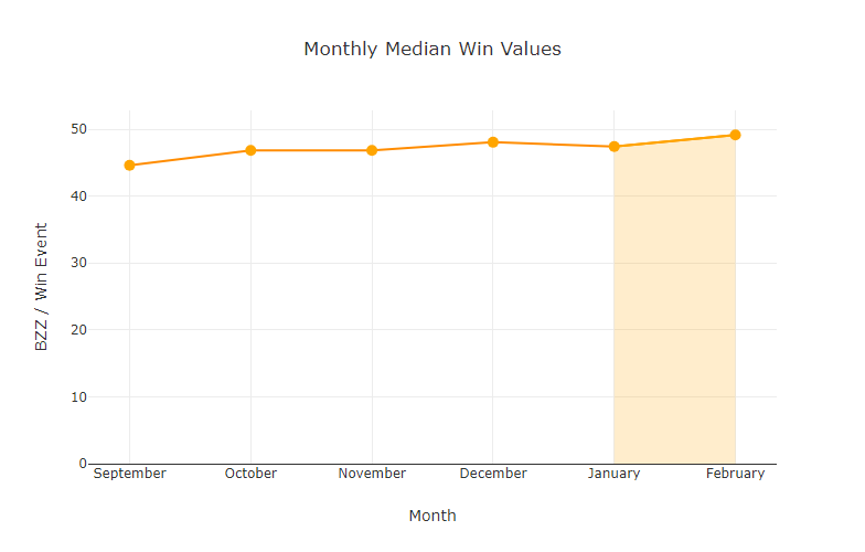 chart-Monthly-Median-Win-Values