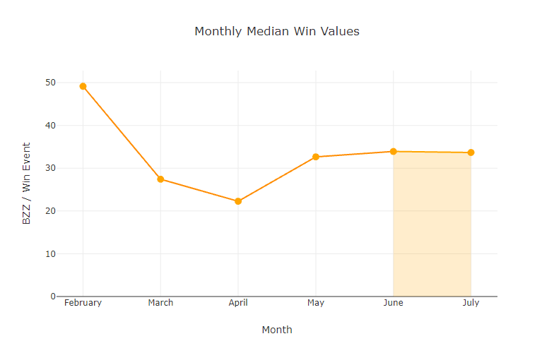 chart-Monthly-Median-Win-Values