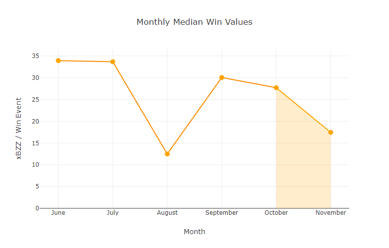 chart-Monthly-Median-Win-Values