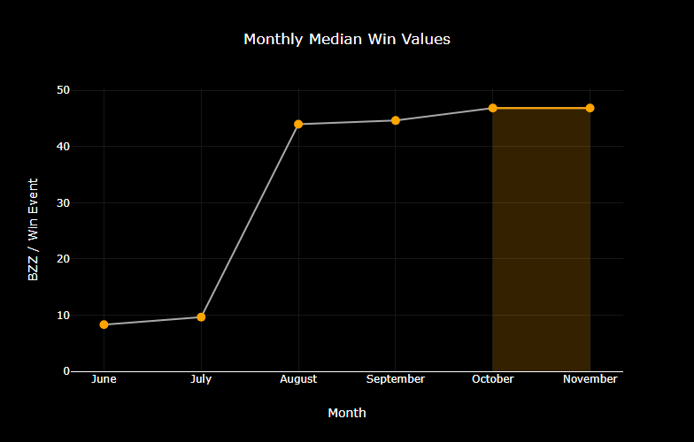 chart-Monthly-Median-Win-Values