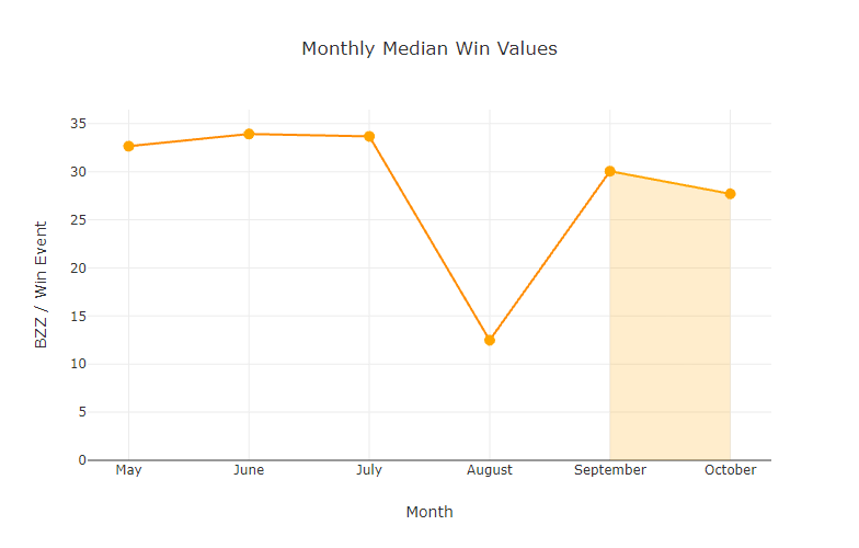 chart-Monthly-Median-Win-Values