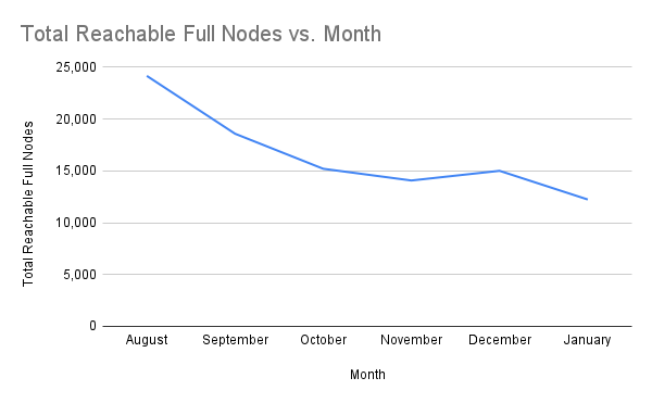 chart-Total-Active-Staking-Nodes